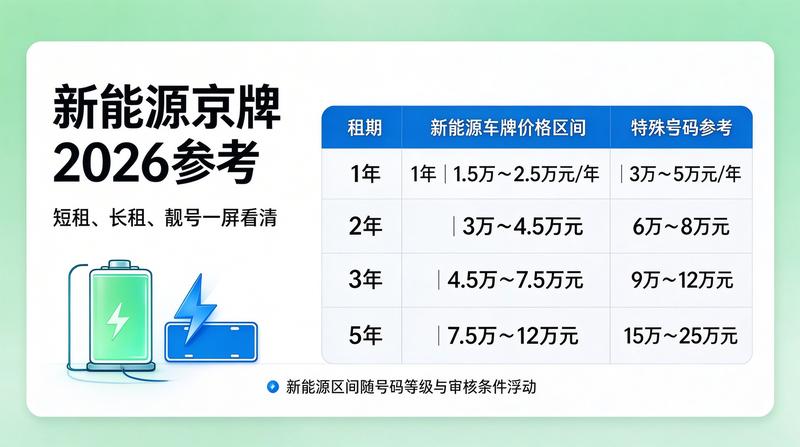个人与公司指标的区别